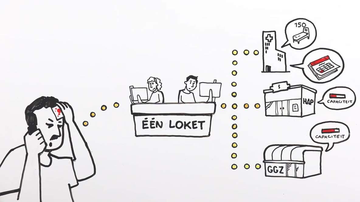 animatie: man belt naar het loket. Loket ziet verschillende mogelijkheden zoals ziekenhuis, ggz en hap